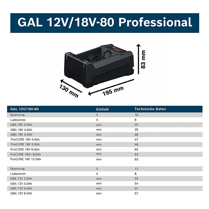 Bosch Professional AMPShare 18V Akku-Schnellladegerät GAL 12V/18V-80 - 18 V - Schwarzes Bosch GAL 12V/18V-80 Professional Akku-Ladegerät mit Maßen und technischer Datentabelle.