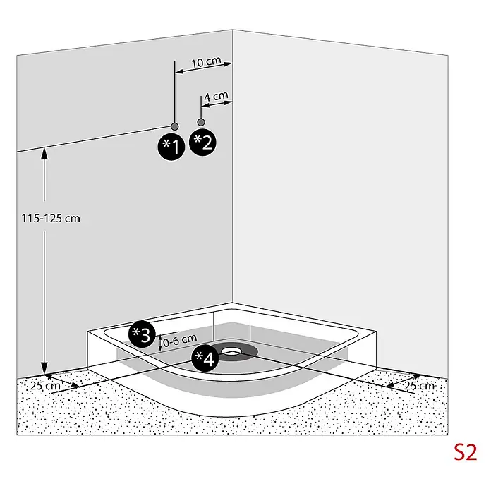 AcquaVapore Komplettdusche Fertigdusche D10-23T0-EC - 100 x 100 x 215 cm, Schwarz - Installationsschema für eine Dusche, Details Wandanschlüsse (*1, *2) auf 115-125 cm Höhe und Duschwanne (*3) mit Ablauf (*4).