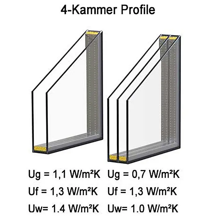 Neruli Kellerfenster weiß Dreh-Kipp 85x100 cm(BxH) DIN Rechts 2 -fach Glas Dichtung Schwarz - 85 x 100 cm, DIN Anschlag: Rechts, Weiß - Querschnitte von zweifach- und dreifachverglasten 4-Kammer-Fensterprofilen mit Angaben zu Wärmedämmwerten (Ug, Uf, Uw).