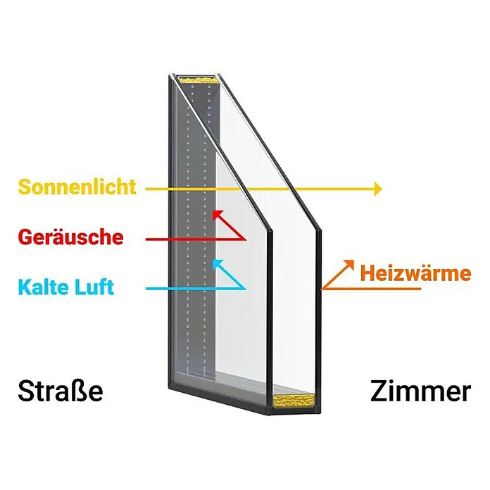 Neruli Kellerfenster weiß Dreh-Kipp 100x85 cm(BxH) DIN Rechts 3 -fach Glas Dichtung Schwarz - 100 x 85 cm, DIN Anschlag: Rechts, Weiß - Schnitt eines Doppelverglasungsfensters, das Isolation gegen Kälte, Lärm und Wärmeverlust zeigt und Sonnenlicht durchlässt.