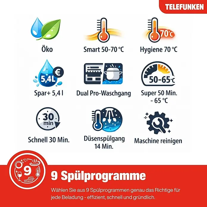 Telefunken Einbaugeschirrspüler GEV6014A - Anzahl Maßgedecke: 14 Stk., Vollintegriert - Neun Spülprogramme für Telefunken Geräte: Öko, Smart, Hygiene, Schnell und Maschinenreinigung.