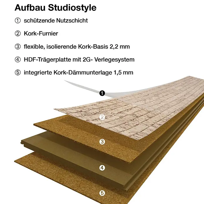 Corklife Studiostyle Korkboden - Beja, 905 x 295 x 10,5 mm - Explosionszeichnung des Studiostyle Korkbodenaufbaus: Nutzschicht, Korkfurnier, Korkbasis, HDF-Trägerplatte, Kork-Dämmunterlage.