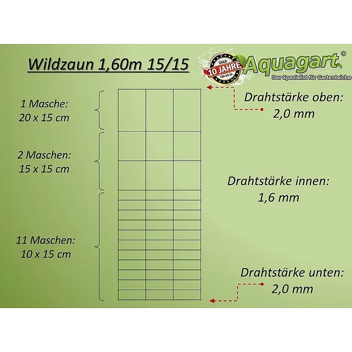 Aquagart Zaun-Set 100m 160 15 15 Wildzaun Forstzaun - 100 x 1,6 m, grau - Diagramm eines 1,60 m Wildzauns mit variabler Maschenweite (20x15cm, 15x15cm, 10x15cm) und Drahtstärke (2,0 mm oben/unten, 1,6 mm innen).