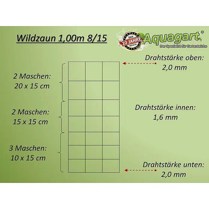 Aquagart Maschendrahtzaun 50m 100 8 15 Wildzaun Forstzaun - grau - Diagramm eines 1m Wildzauns mit variierenden Maschenweiten (20x15cm, 15x15cm, 10x15cm) und Drahtstärken (2,0mm oben/unten, 1,6mm innen).