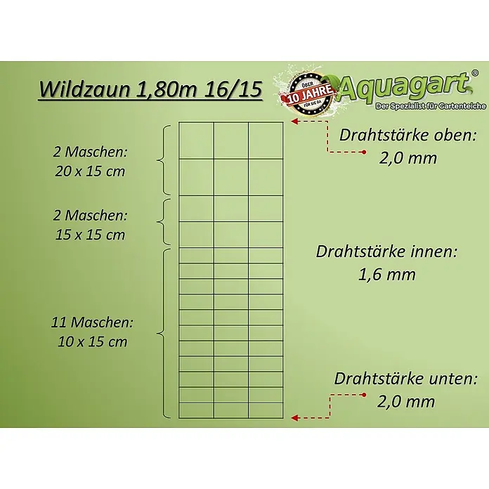Aquagart Maschendrahtzaun 250m 180 16 15 Wildzaun Forstzaun Weidezaun - 250 x 1,8 m, grau - Schema eines 1,80m Wildzauns mit variierenden Maschenweiten (20x15, 15x15, 10x15 cm) und Drahtstärken (2,0mm oben/unten, 1,6mm innen).