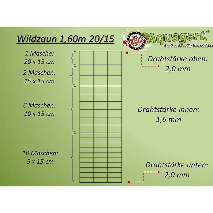 Aquagart Zaun-Set 200m 160 20 15 Wildzaun Forstzaun Z-Profil - 200 x 1,6 m, grau - Diagramm eines 1,60m Wildzauns mit abgestuften Maschenweiten und Drahtstärken (1,6-2,0mm).