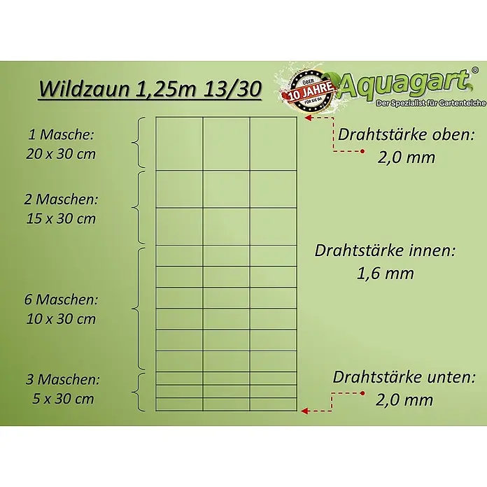 Aquagart Maschendrahtzaun 150m 125 13 30 Wildzaun Forstzaun Weidezaun - 150 x 1,25 m, grau - Diagramm eines 1,25m Wildzauns (13/30) mit variierenden Maschenweiten und Drahtstärken: 2,0mm oben/unten, 1,6mm innen.