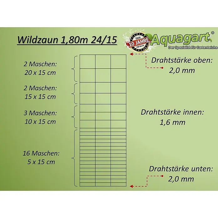 Aquagart Maschendrahtzaun 250m 180 24 15 Wildzaun Forstzaun Weidezaun - 250 x 1,8 m, grau - Diagramm eines 1,80m Wildzauns mit variierenden Maschenweiten (20x15cm bis 5x15cm) und Drahtstärken (2,0mm oben/unten, 1,6mm innen).