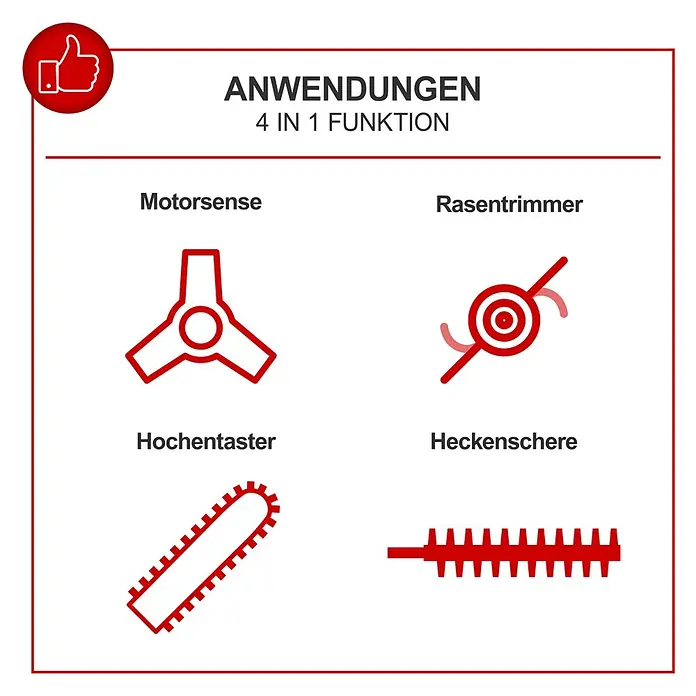 Scheppach Benzin-Multitool PMT520 - 1,4 kW - Piktogramme der 4-in-1-Gartenwerkzeuganwendungen: Motorsense, Rasentrimmer, Hochentaster, Heckenschere.