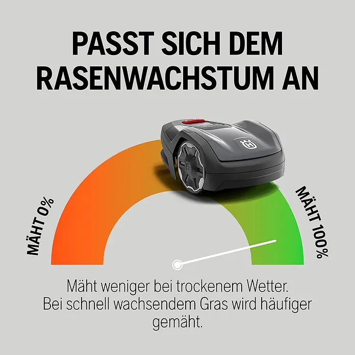 Husqvarna Mähroboter Aspire R4 - 400 m², Schnittbreite: 16 cm, Sensorgestützte Navigation, Begrenzungskabel - Grauer Mähroboter, der die Mähfrequenz an Graswachstum und Wetter anpasst.