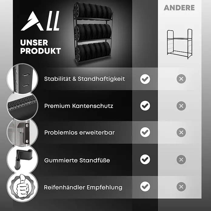 Allshelf Reifenregal - H x B x T: 110 x 100 x 40 cm, Stecken - Schwarzes Metall-Reifenregal mit drei Ebenen zur Aufbewahrung mehrerer Autoreifen.