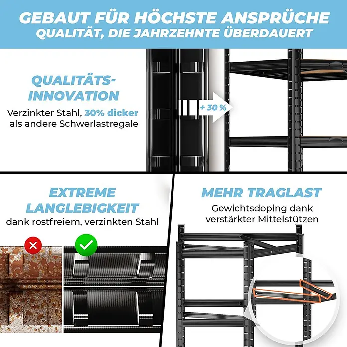 ALLSHELF Eckregal 180x70x40 cm + 2X 180x90x40 cm Schwarz - 3750kg Traglast -  - Schwarz verzinktes Schwerlastregal mit 30% dickeren Pfosten und verstärkten Mittelstützen. Rostfrei und langlebig.