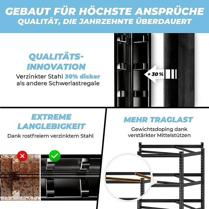Allshelf Eckregal - H x B x T: 180 x 90 x 60 cm, Traglast pro Boden: 250 kg, Anzahl Böden: 5 Stk., Stecken, Schwarz - Schwerlastregalsystem aus verzinktem Stahl, das 30% dickeres Material, extreme Langlebigkeit und verstärkte Stützen für hohe Traglast hervorhebt.