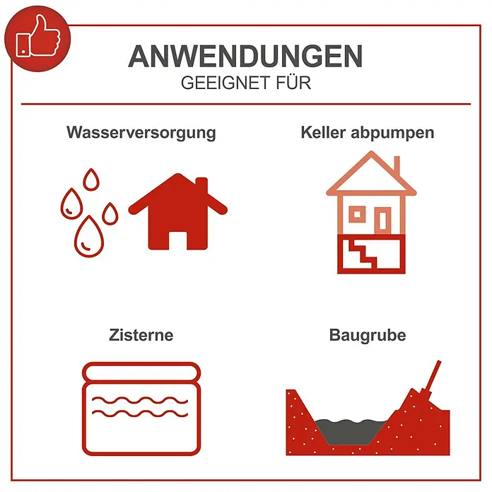 Scheppach Benzin-Pumpe PWP32 - 3,9 kW, Max. Fördermenge: 32.000 l/h - Diagramm zeigt Produktanwendungen: Wasserversorgung, Keller auspumpen, Zisternen und Baugruben entwässern.