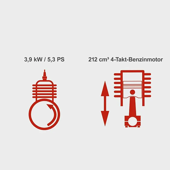 Scheppach Benzin-Pumpe PWP32 - 3,9 kW, Max. Fördermenge: 32.000 l/h - Motor: 3,9 kW / 5,3 PS, 212 cm³ 4-Takt-Benzinmotor. Symbole zeigen Drehzahl und Kolben.