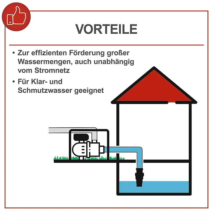 Scheppach Benzin-Pumpe PWP32 - 3,9 kW, Max. Fördermenge: 32.000 l/h - Diagramm eines Wasserpumpensystems, das große Mengen Klar- und Schmutzwasser effizient und stromunabhängig zu einem Haus fördert.
