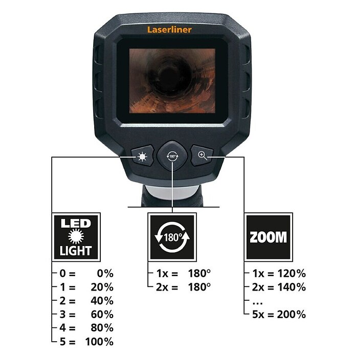 Laserliner Endoscoopcamera VideoScope One (1,5 m) | BAUHAUS