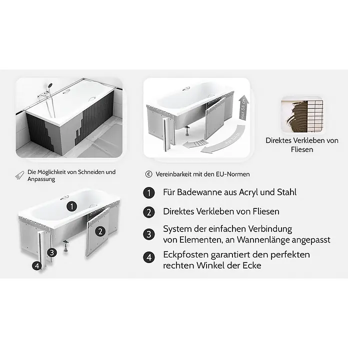 Bad Land Eckbadewanne - L x B: 170 x 110 cm, Sanitäracryl, Weiß - Graues Plattensystem zur Verkleidung von Acryl- und Stahlbadewannen, bereit zum direkten Fliesenlegen, mit Eckpfosten.