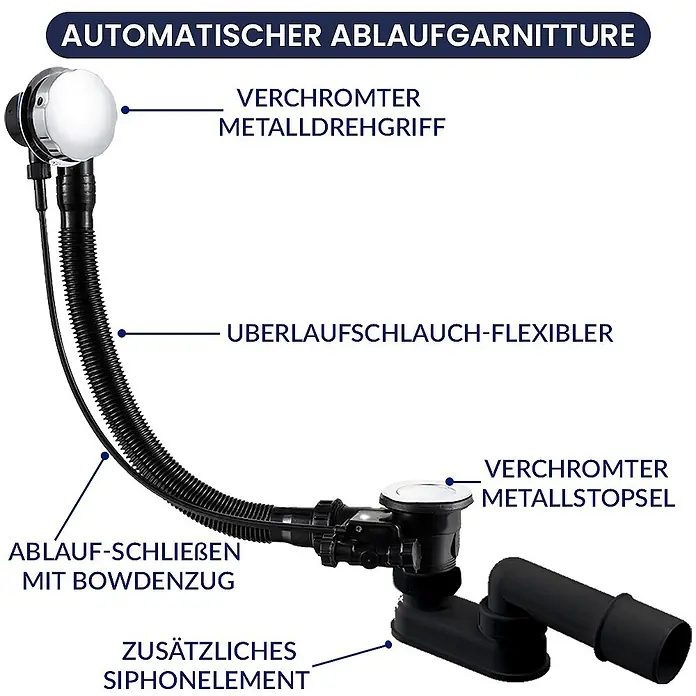 Bad Land Eckbadewanne INTEGRA Acryl-Eckwanne 170 x 75 cm rechts Weiß - L x B: 170 x 75 cm, Sanitäracryl, Weiß - Automatisches Ablaufsystem für Badewannen, schwarz, mit verchromtem Drehgriff, flexiblem Überlaufschlauch und Siphonelement.