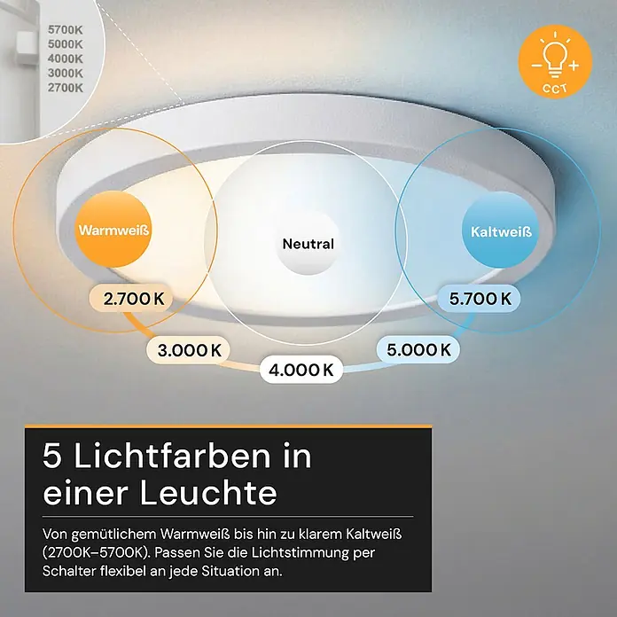 Enovalite LED-Deckenleuchte rund - 18 W, Ø x H: 21,5 x 1,95 cm, Weiß, Weiß, Mehrfarbig - Runde, weiße Deckenleuchte mit 5 einstellbaren Lichtfarben von Warmweiß (2700K) bis Kaltweiß (5700K).