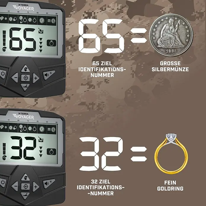 Minelab Metalldetektor X-TERRA Voyager Tactical - 2 Akkus, L x B x H: 220 x 330 x 1.450 mm - Metalldetektor-Display zeigt Zielidentifikationsnummern: 65 für große Silbermünze, 32 für feinen Goldring.