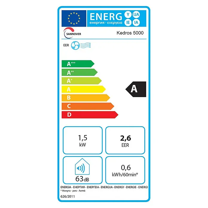 Sannover Mobiles Klimagerät - 1,5 kW, Raumgröße: 12 m², weiß - Energielabel für ein Sannover Kedros 5000 Gerät: Effizienzklasse A, 1,5 kW Leistung, 2,6 EER, 63 dB Geräuschpegel, 0,6 kWh/60min Verbrauch.