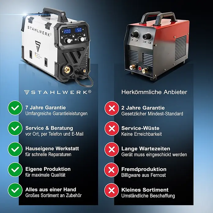 STAHLWERK MIG/MAG-Schweißgerät Schweißgerät MIG MAG 200 ST Vollausstattung IGBT - Schweißstrom: 20 A - 200 A, 230 V - Weiße STAHLWERK Schweißmaschine im Vergleich zu einem roten Generikmodell, mit Hervorhebung der Vorteile.