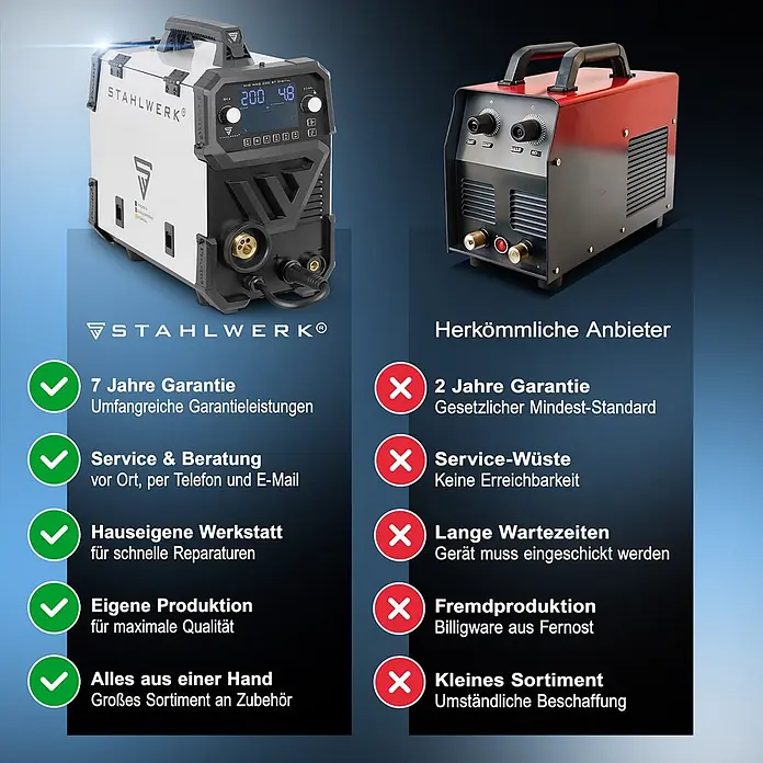 STAHLWERK MIG/MAG-Schweißgerät Schweißgerät MIG MAG 200 ST Digital - Schweißstrom: 200 A, 230 V - Weiße STAHLWERK® MIG MAG 200 ST DIGITAL Schweißmaschine, eine rote Schweißmaschine und ein Vergleich der Anbieter-Merkmale.