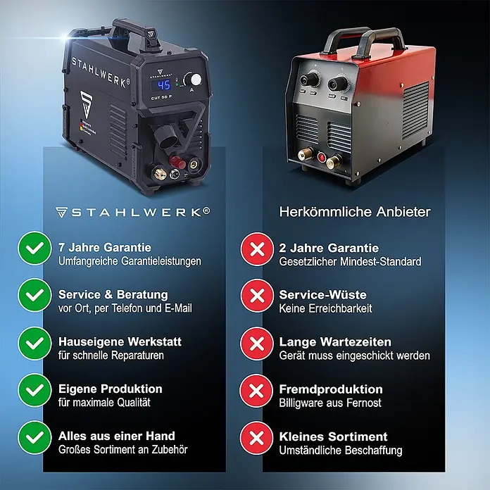 STAHLWERK Plasmaschneider Plasmaschneider CUT 50 P - 45 A Inverter - Schweißstrom: 45 A, 230 V - Zwei Plasma-/Schweißgeräte: Ein schwarzes Stahlwerk-Gerät und ein rotes Modell, mit einer Vergleichstabelle ihrer Funktionen und Vorteile.