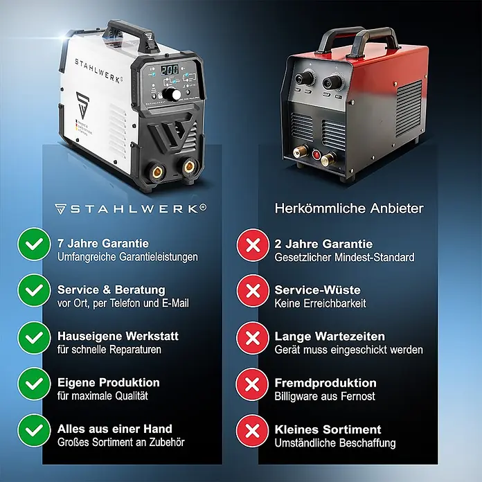 STAHLWERK Elektrodenschweißgerät ARC 200 Puls Pro Vollausstattung -  - Gegenüberstellung einer weißen STAHLWERK® Schweißmaschine und einer roten herkömmlichen Schweißmaschine mit detaillierten Funktionen.