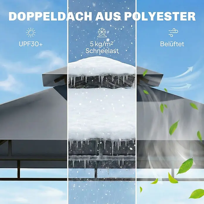 Outsunny Grillpavillon - Farbe Gestell: Dunkelgrau, Metall - Doppeldach aus Polyester mit UPF30+ Sonnenschutz, 5 kg/m² Schneelast und Belüftung.