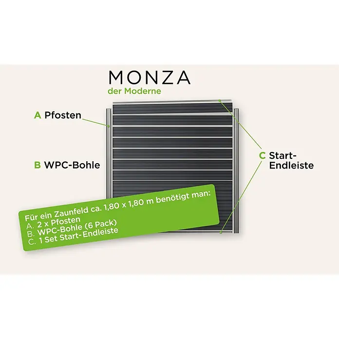 Steckzaun-Element Monza - 177,3 x 14 cm, Grau, 2er Pack WPC-Bohlen für Steckzaunsystem - Dunkelgraue WPC-Zaunplatte mit hellen Metallpfosten und Start-Endleisten, zeigt Komponenten für ein 1,80x1,80m Zaunfeld.