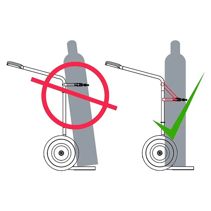 Variofit Sackkarre - Traglast: 200 kg - Gasflasche auf Transportwagen, korrekt mit Kette gesichert. Falsch ungesicherte Flasche ebenfalls dargestellt.