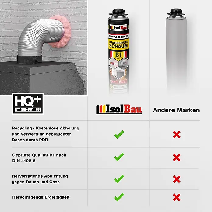 IsolBau Brandschutzschaum Brandschutzschaum B1 - 1 x 750 ml - 750 ml - IsolBau B1 Brandschutzschaumdose, generische Dose, Schaum beim Abdichten eines Rohres, und eine Tabelle mit IsolBau-Vorteilen.