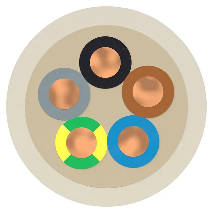Mantelleitung NYM-J 5x1,5 mm² - Anzahl Adern: 5, 1,5 mm², 50 m - Querschnitt eines 5-adrigen Elektrokabels mit Kupferleitern und schwarzer, grauer, brauner, blauer, grün-gelber Isolierung.