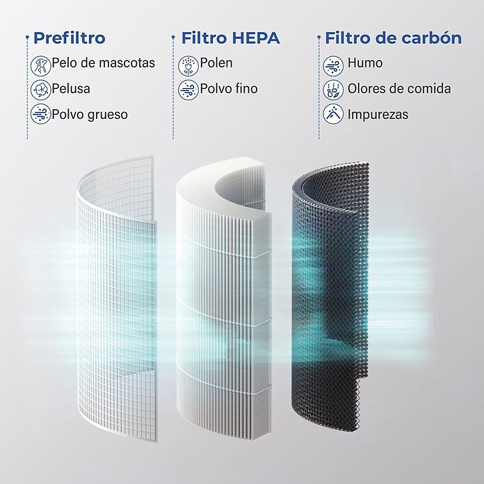 Purificador de aire Dreo Macro AP605S (18 W, 22,9 x 22,9 x 36,1 cm, 18 m²) | BAUHAUS