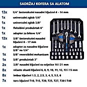 Scheppach Kofer za alat WZT 187  (187 -dij.) | BAUHAUS