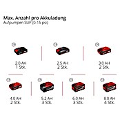 Einhell Akku-Kompressor Suppero 18/380 (18 V, 1,38 bar) | BAUHAUS
