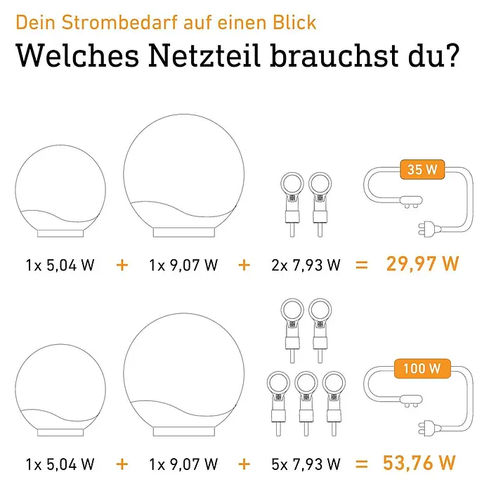 Steinel Verlängerungskabel 24V-Garten-Lichtsystems - IP67, 1 m - Infografik zur Berechnung des Strombedarfs für Beleuchtungskomponenten, mit zwei Setup-Beispielen und passenden Netzteilen.