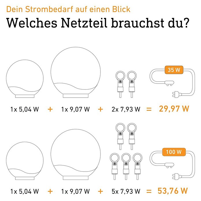 Steinel LED-Trafo 24V-Garten-Lichtsystems (Schwarz, 100 W) | BAUHAUS
