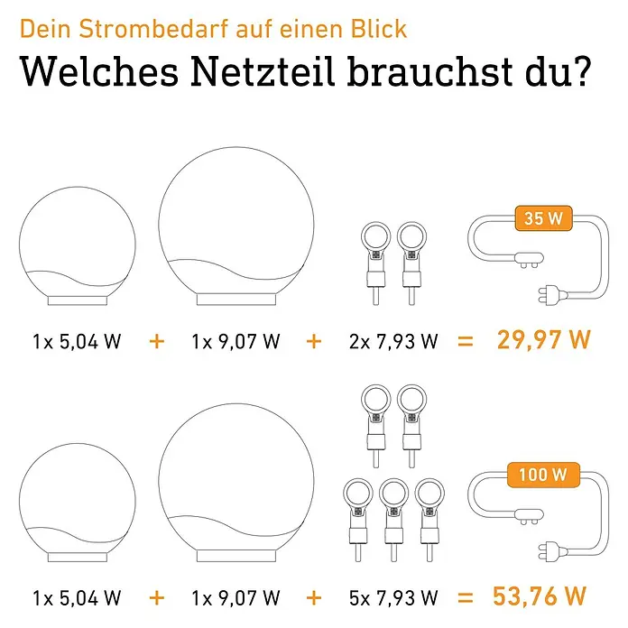 Steinel LED-Trafo 24V-Garten-Lichtsystems - Schwarz, 35 W - Schema zur Berechnung des Wattbedarfs von Leuchtkomponenten und passender Netzteile (35W, 100W) für unterschiedliche Gesamtleistungen.
