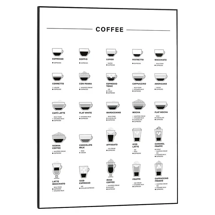 Reinders Bild Slim Frame Black - Coffee, B x H: 50 x 70 cm - Infografik-Poster mit 24 Kaffeesorten, illustrierten Tassen und Zutatenlisten.