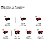 Einhell Professional PXC 18V Akku-Schlagbohrschrauber TTP-CDD 18/501-C Li-I (18 V, 1 Akku, 3 Ah, 50 Nm) | BAUHAUS