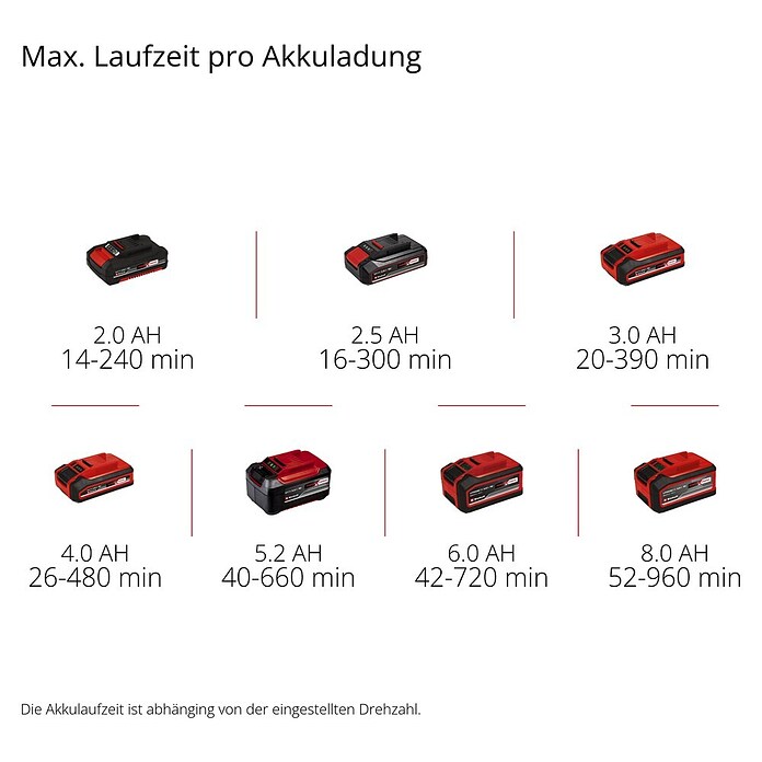 Einhell PXC 18V Akku-Laubbläser GC-CL18/1 LI E-SOLO (18 V, Ohne Akku, Blasgeschwindigkeit: 210 km/h, Blasleistung: 0 m³/h - 105 m³/h) | BAUHAUS