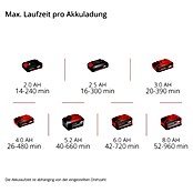 Einhell PXC 18V Akku-Laubbläser GC-CL18/1 LI E-SOLO (18 V, Ohne Akku, Blasgeschwindigkeit: 210 km/h, Blasleistung: 0 m³/h - 105 m³/h) | BAUHAUS