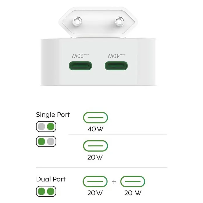 Hama Schnellladegerät 00201955 GaN 2x USB-C faltbares Mini-Ladegerät PD 40 W - Weiß - Weißes Dual-Port-Ladegerät mit zwei USB-C-Anschlüssen, zeigt Leistungskonfigurationen: 40W oder 20W einzeln, oder 20W + 20W doppelt.