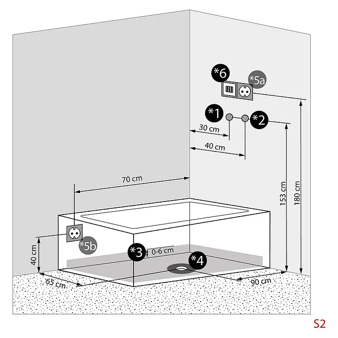 AcquaVapore Komplettdusche Fertigdusche K05-L01 - 180 x 90 x 225 cm, Weiß - Installationsschema einer Badewanne mit Wasseranschlüssen, Ablauf, Überlauf und Steckdosen, inklusive Maßen.