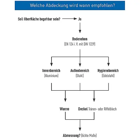 Zarges  Mehrzweckleiter Schachtabdeckung