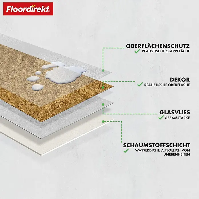 Vinylboden CV-Belag - 1.900 x 200 cm, Kyara 620M - Mehrschichtiger Bodenbelag im Querschnitt: Oberflächenschutz, Dekor, Glasvlies und wasserdichte, ausgleichende Schaumstoffschicht. Phthalatfrei.