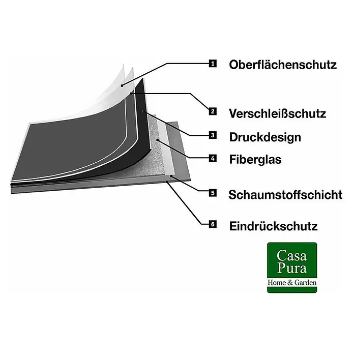 Vinylboden CV-Belag - 1.400 x 200 cm, Schwarz, Expotop - Schnittbild eines mehrschichtigen Bodens mit Oberflächen-, Verschleiß-, Druck-, Fiberglas-, Schaum- und Eindrückschutzschicht.